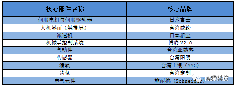 blob.png 拉伸机械手